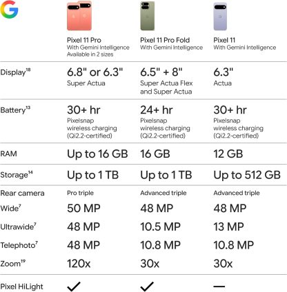Google Pixel 11 Pro Fold Desbloqueado 256GB – Verde Oliva | Android, Gemini, Batería 24+ Horas, Pixel HiLight, Protección IP68