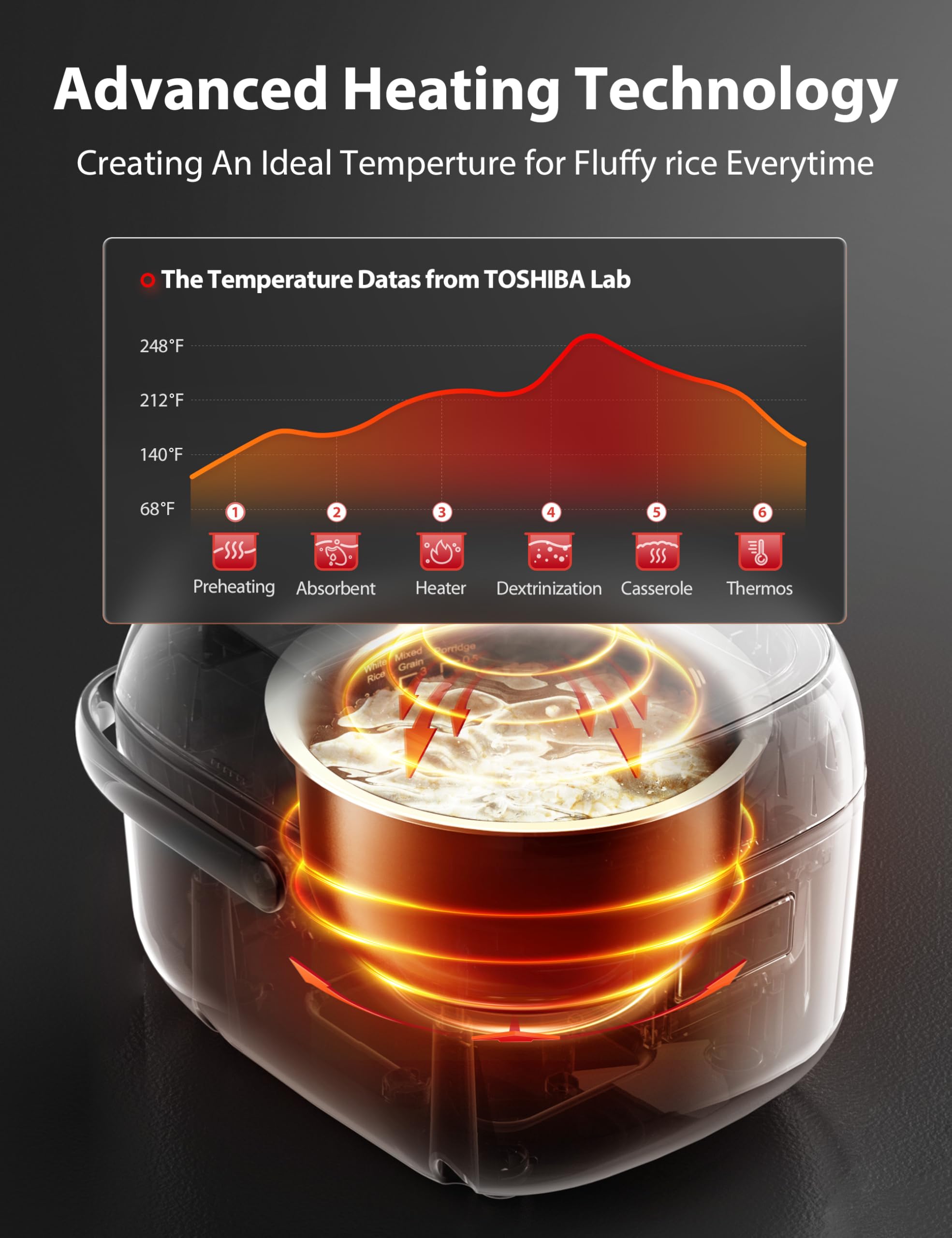 TOSHIBA Arrocera pequeña de 3 tazas sin cocinar, visualización LCD con 8 funciones de cocción: arroz, avena, frijoles mezclados y más, olla interior antiadherente, gris