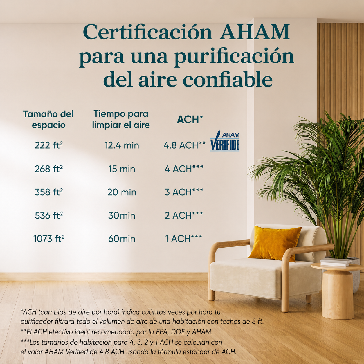 LEVOIT Purificador de aire para alergias en el hogar, pelo de mascotas en el recámara, cubre hasta 1074 pies cuadrados por motor de alto par de 56 W, AHAM VERIFIDE, filtro 3 en 1 con modo de sueño