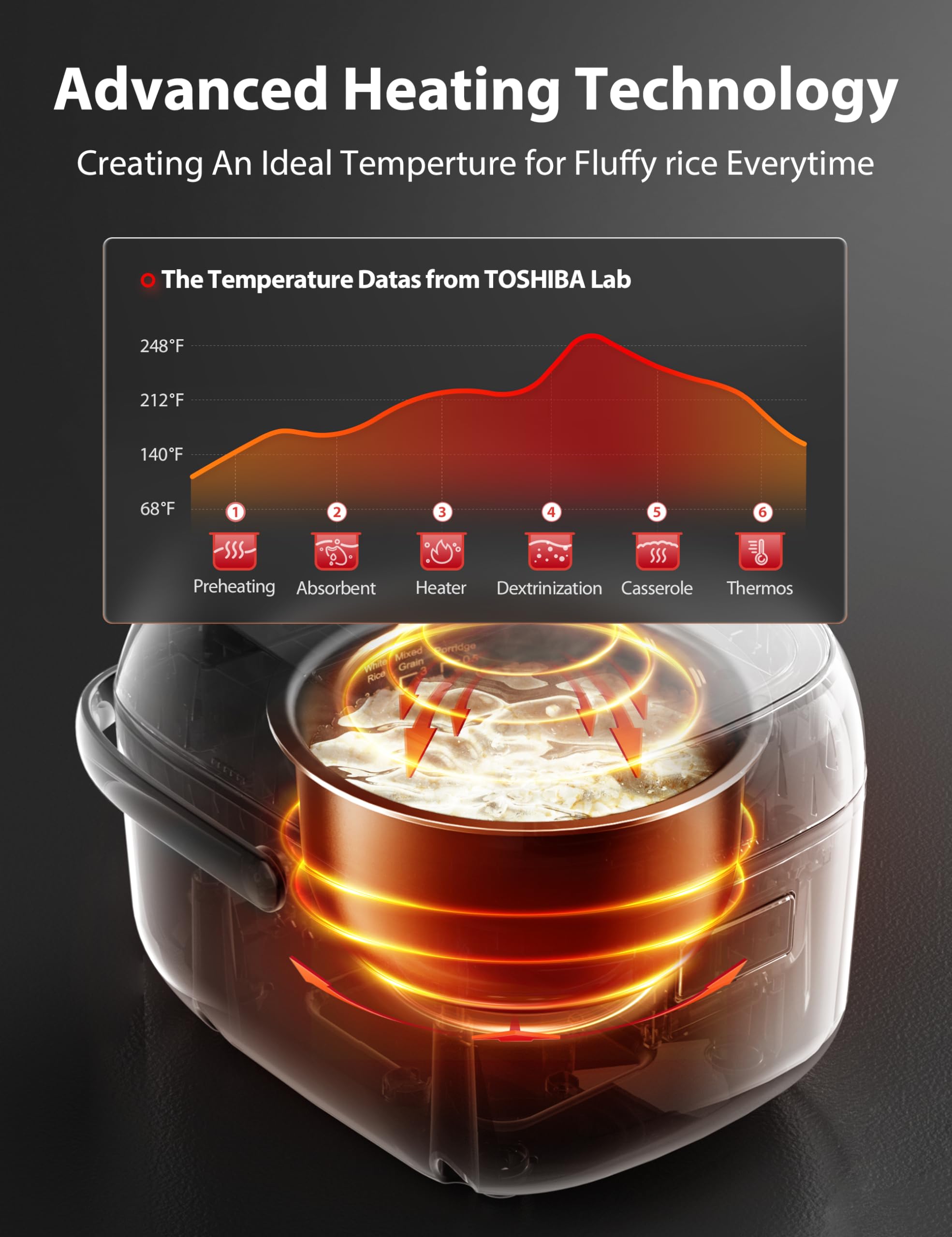 TOSHIBA Arrocera pequeña de 3 tazas sin cocinar, visualización LCD con 8 funciones de cocción: arroz, avena, frijoles mezclados y más, olla interior antiadherente, gris