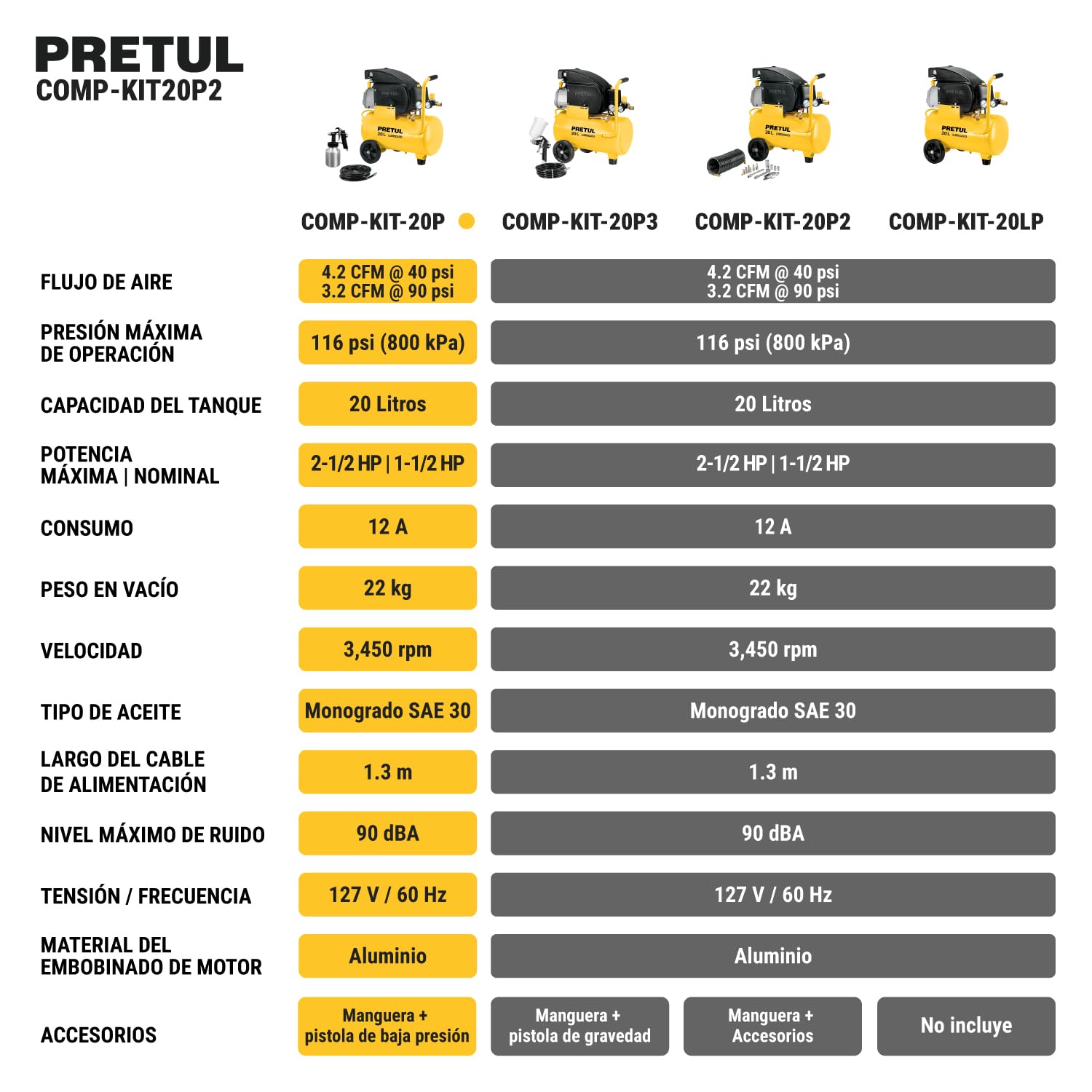 Pretul COMP-KIT20P, Kit compresor 20 L, 2-1/2 HP, manguera PVC y pistola