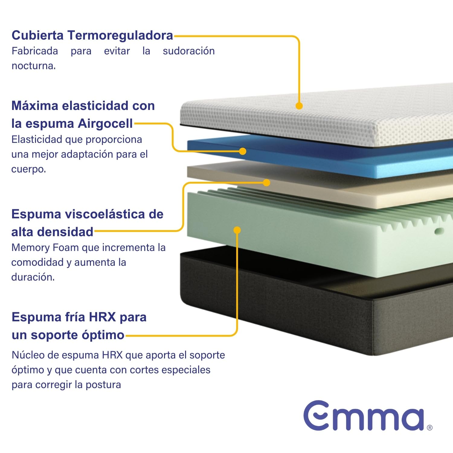 Colchón Emma de 3 Capas con Memory Foam, Altura Total de 25 cm, Firmeza Media y Funda Transpirable Lavable