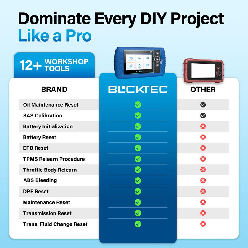 Escáner OBD2 BLCKTEC 460T con 12 funciones de reinicio, escaneo de motor/ABS/SRS/transmisión, reinicio de aceite/TPMS/EPB/SAS/DPF, purga de frenos ABS, identificación automática de VIN, actualizaciones gratuitas.