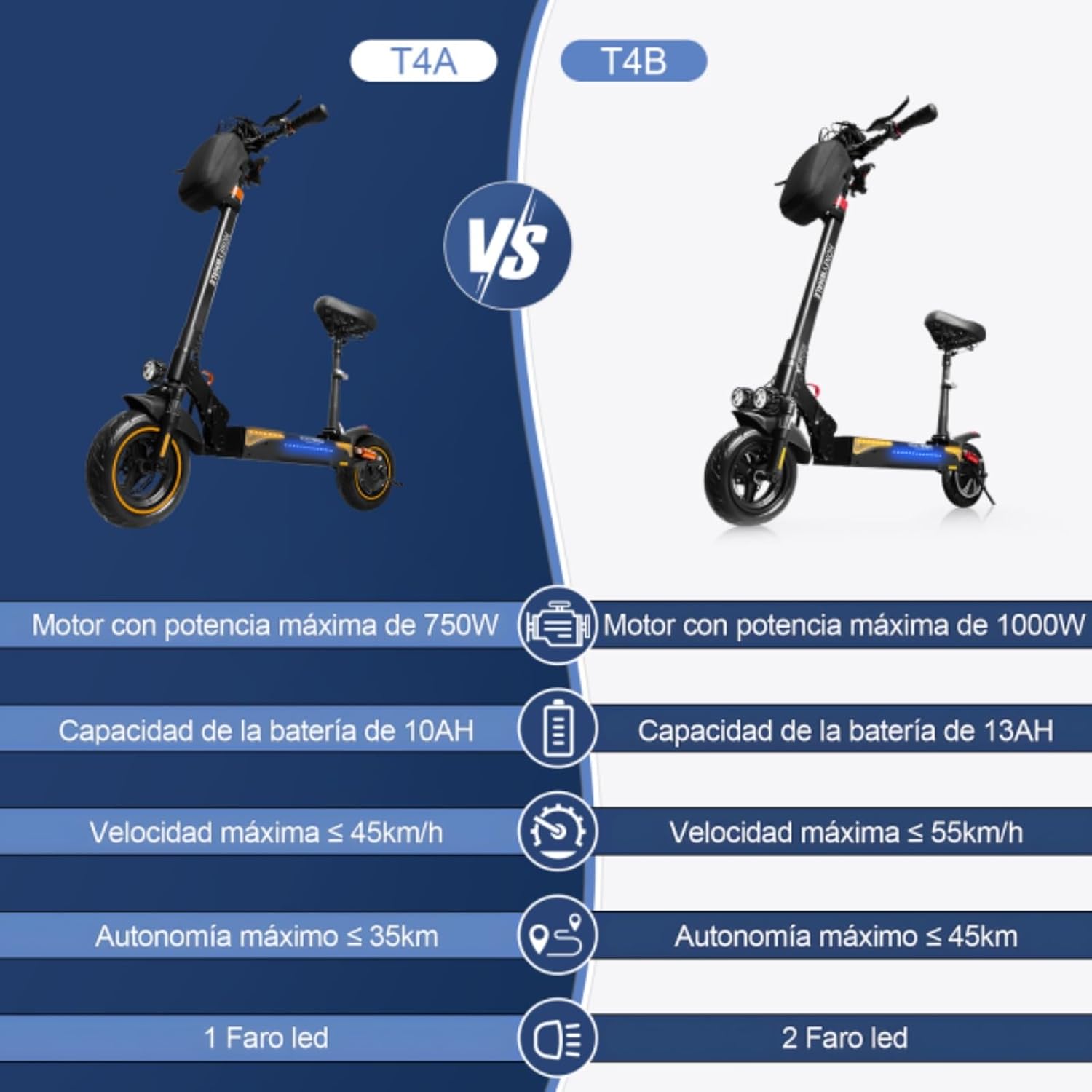 HONEYWHALE T4A Scooter Eléctrico Plegable para Adultos, Patin electrico con Motor de hasta 750W, Velocidad Máxima 40-45KM/H, Capacidad de la Batería 10AH, Autonomía 30-35KM（con Asientos）