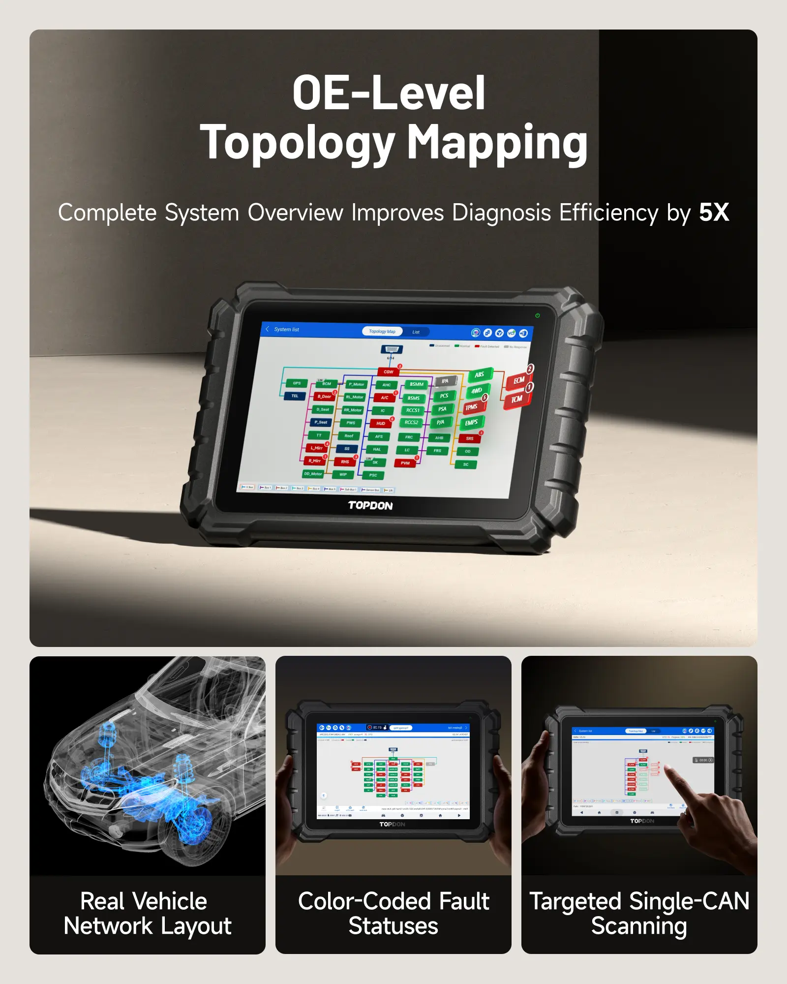 TOPDON ONE — Herramienta de diagnóstico automotriz bidireccional de 10.1" (Escáner OBD2), J2534 Pass-Thru, Codificación de ECU y más de 50 servicios, Escaneo completo de sistemas con TopFix AI y Mapeo de topología OE.