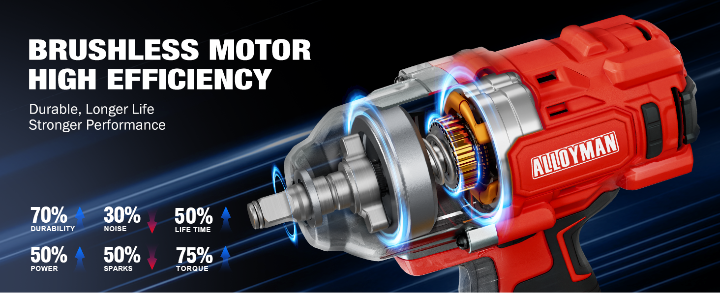 INDUSTRY-LEADING  MOTOR