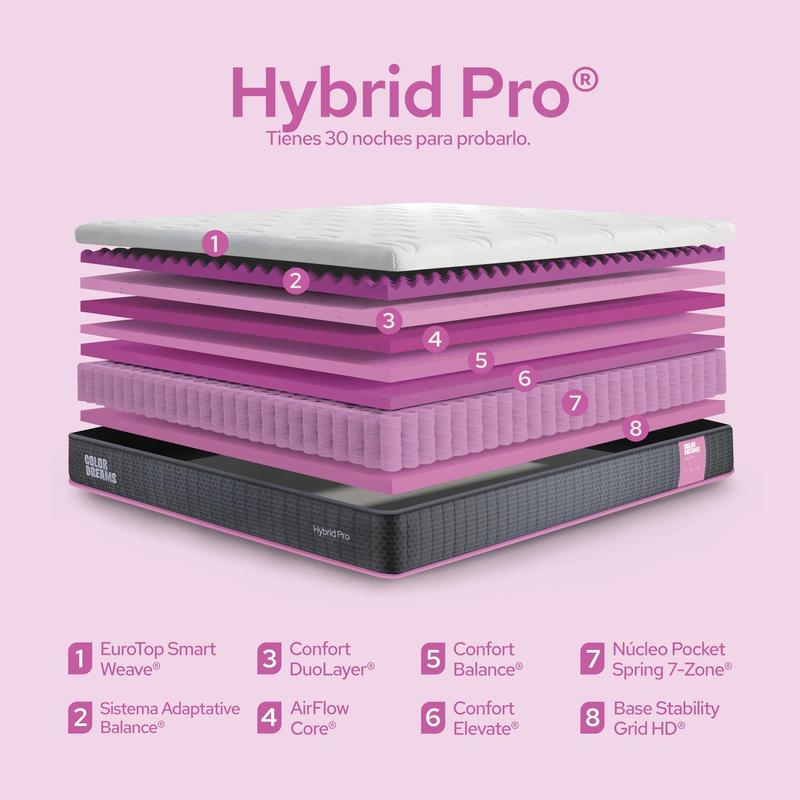 Colchón Color Dreams Pro Hybrid con Eurotop | Híbrido | 28cm | Eurotop + Pocket Coils + Memory Foam