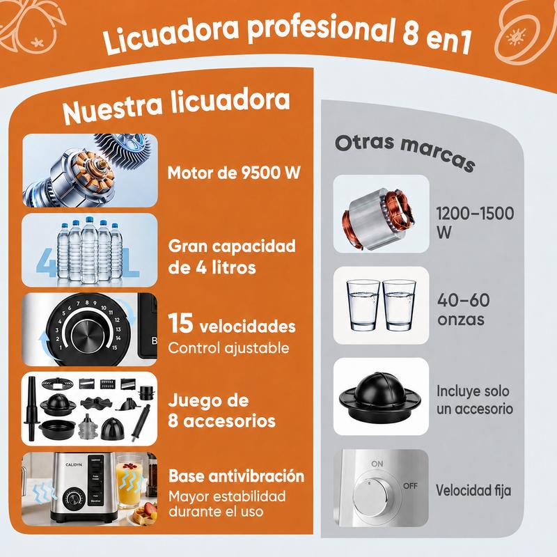 Licuadora Profesional Multifuncional 8 en 1, 9500W, Jarra de 4L, 38,000 RPM y 15 Velocidades, Procesador de Alimentos para Jugos, Carne, Hielo, Café y Especias