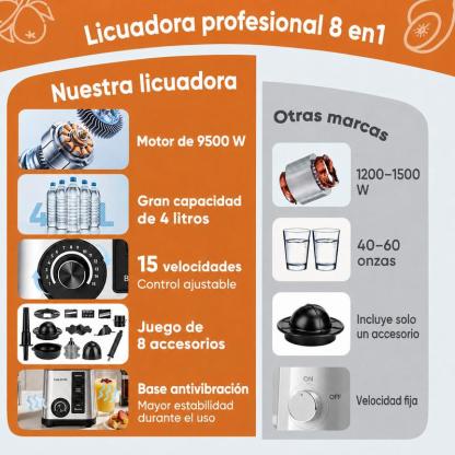 Licuadora Profesional Multifuncional 8 en 1, 9500W, Jarra de 4L, 38,000 RPM y 15 Velocidades, Procesador de Alimentos para Jugos, Carne, Hielo, Café y Especias