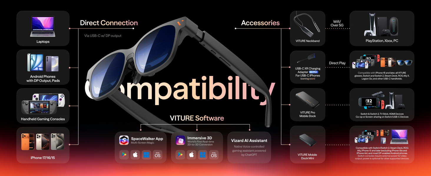 Text reads "Compatibility" with software interface elements visible. Dark interface screenshot showing audio equipment compatibility features, accessories menu, and technical specifications display.