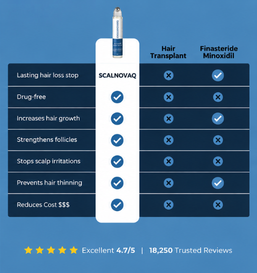 SCALNOVAQ Hair Growth Roll on Serum