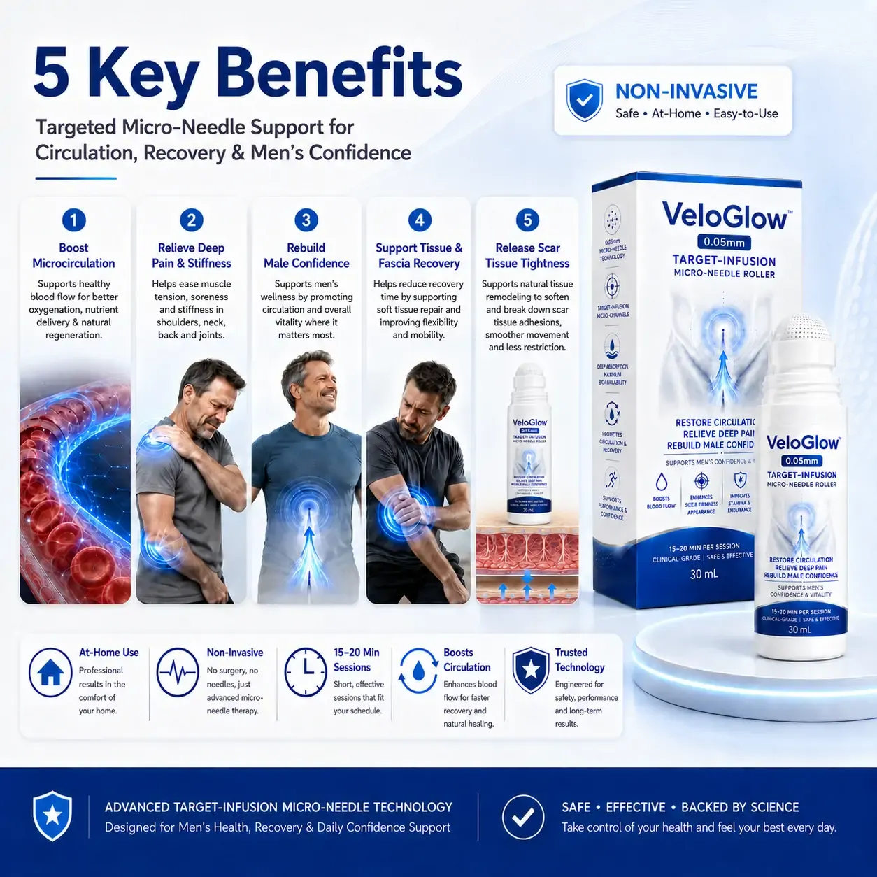 VeloGlow™ 0.05mm Target-Infusion Micro-Needle Roller — Restores Tissue Health, Enhances Rigidity & Stamina, Relieves Muscle & Joint Discomfort
