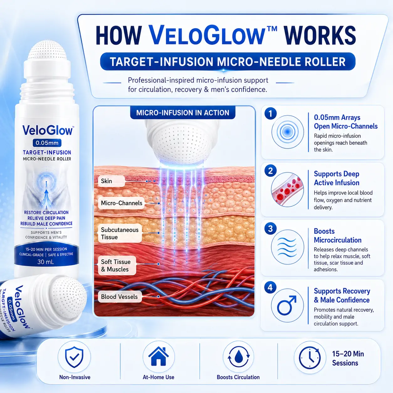VeloGlow™ 0.05mm Target-Infusion Micro-Needle Roller — Restores Tissue Health, Enhances Rigidity & Stamina, Relieves Muscle & Joint Discomfort