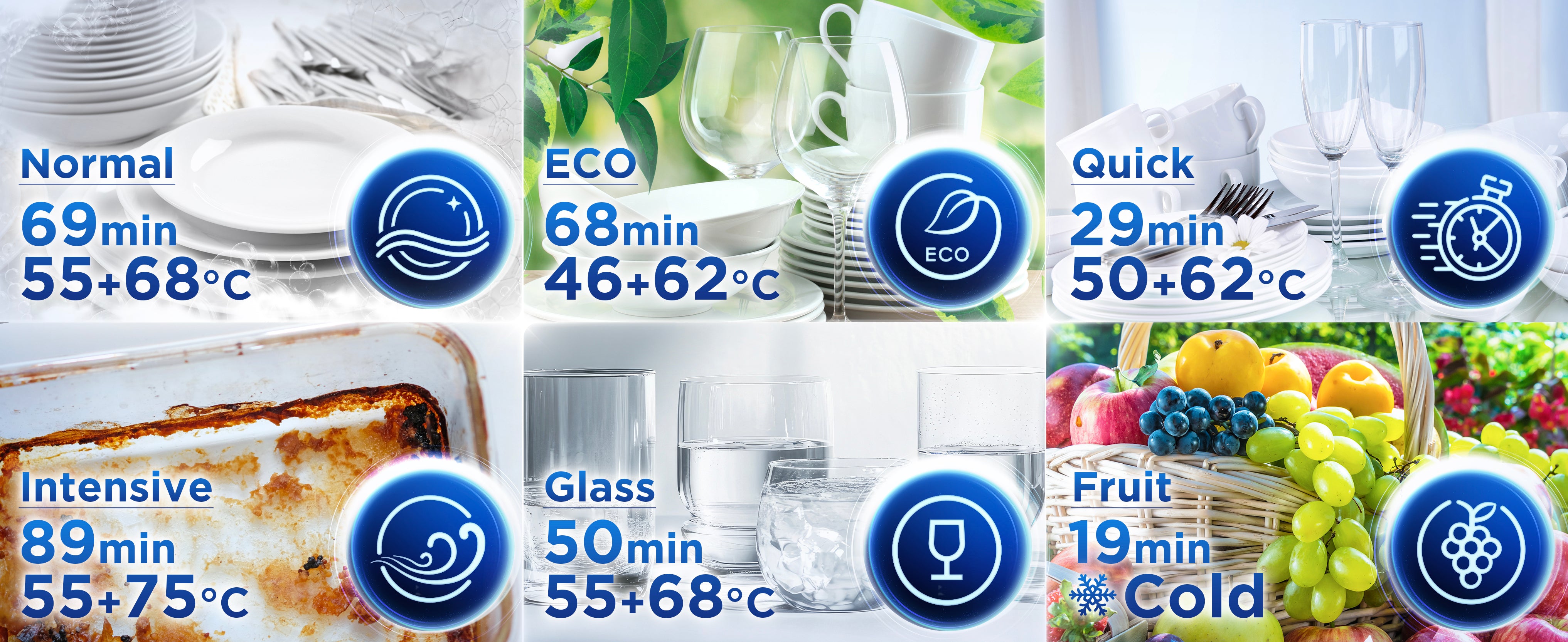 Wash Modes Web UK.jpg__PID:dff5bbe2-0168-49f9-931d-e9825502e526