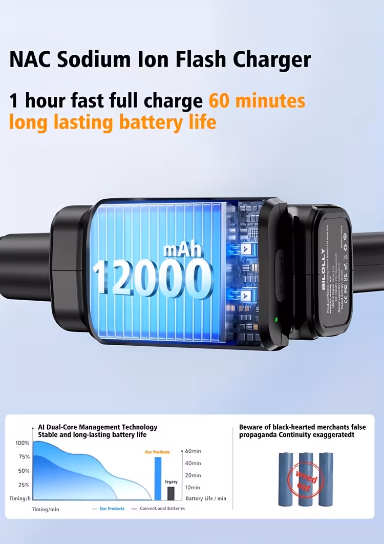 a portable electric car washer that operates wirelessly and uses high pressure three 4000mah lithium batteries and hoses of 5 meters and 10 meters in length its lightweight convenient to transport Product details 9