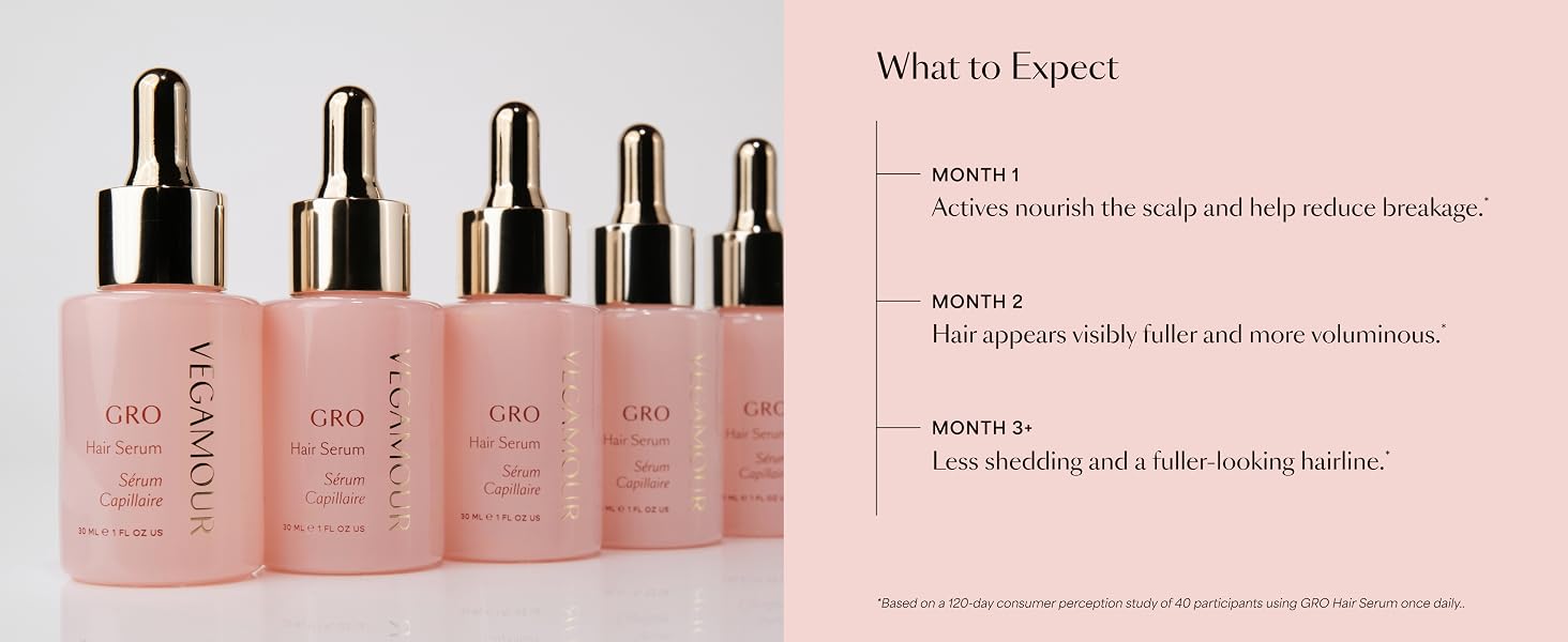 What to expect from Vegamour Hair Serum