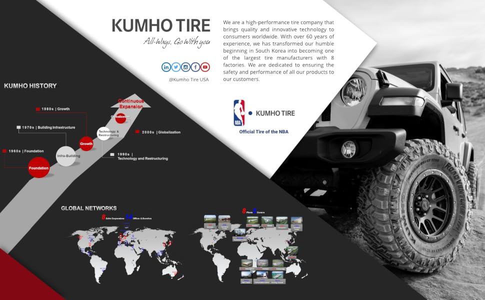 about kumho tire usa