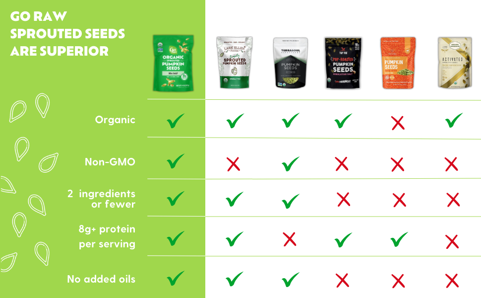 Go Raw Sprouted Seeds