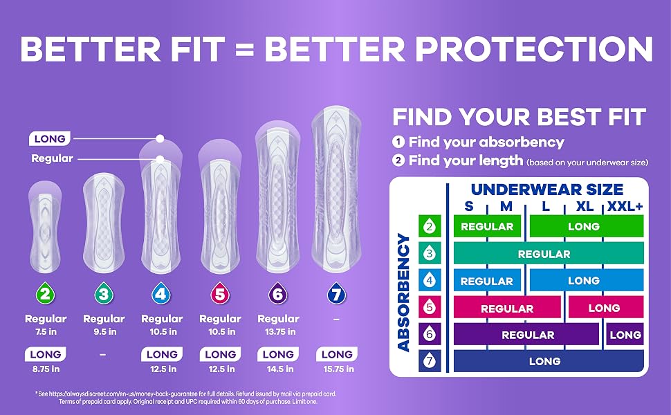 Always Discreet Base Pads