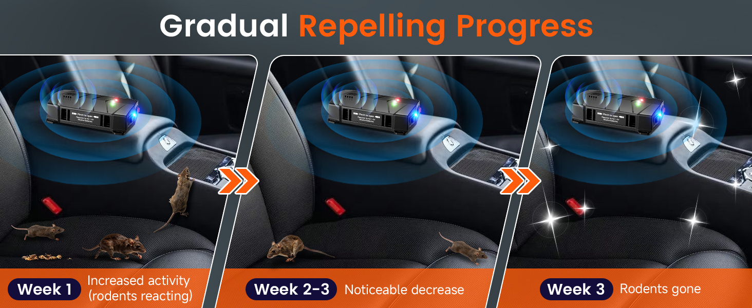 rat repellent for car