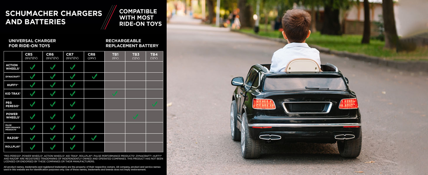 Chart shows that the TB3 rechargeable replacement battery is compatible with 12V Power Wheels.