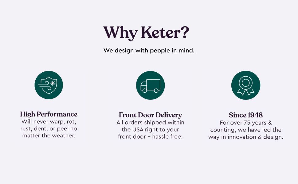 why choose keter?