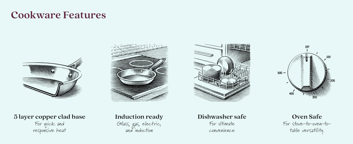 cookware features induction, 5 layer base, dishwasher safe, oven safe.