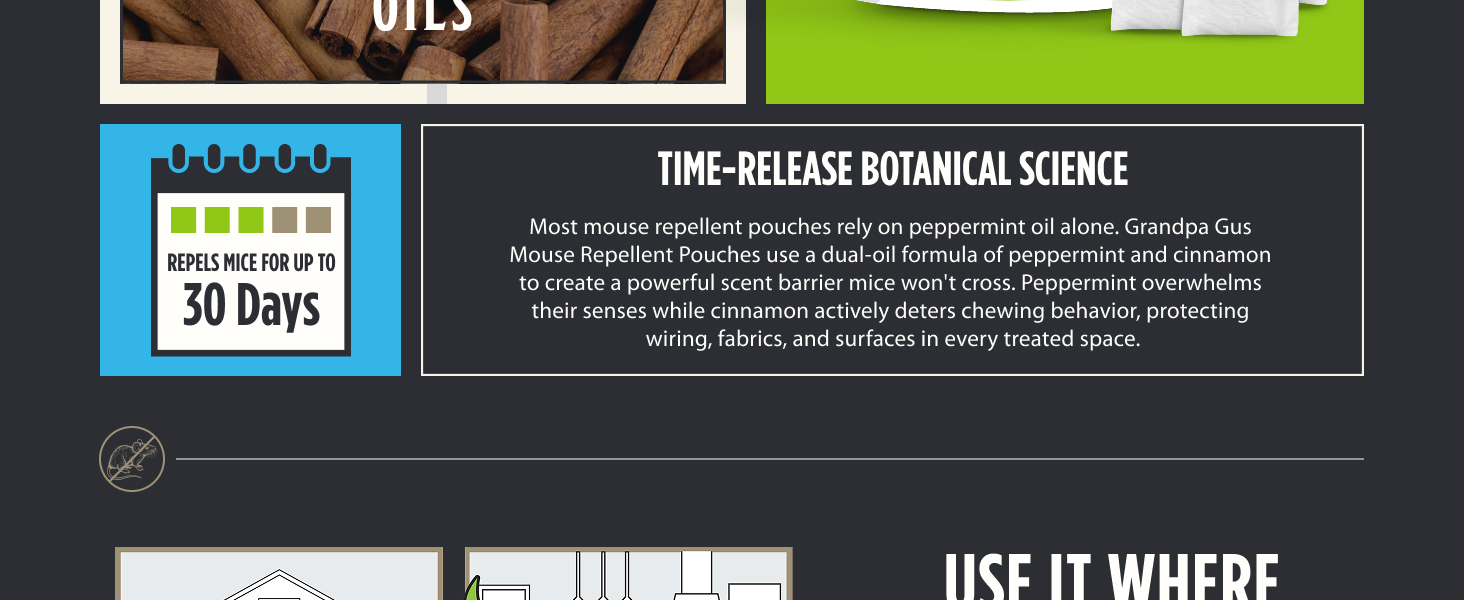 Time-release botanical science