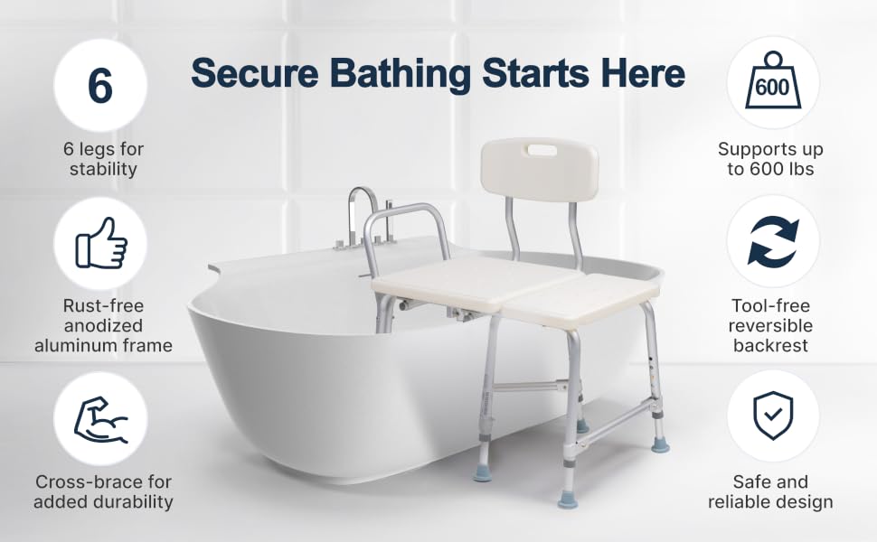 secure bathing starts here