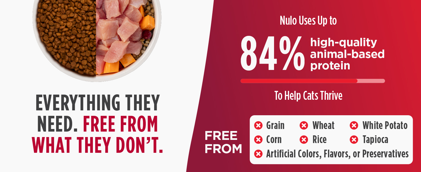 Image of poultry and cat food with text reading everything they need free from what they dont.