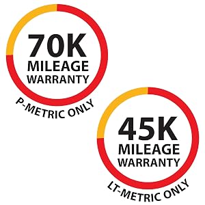 kumho mileage badges