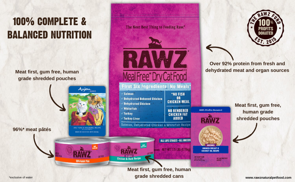 rawz brands