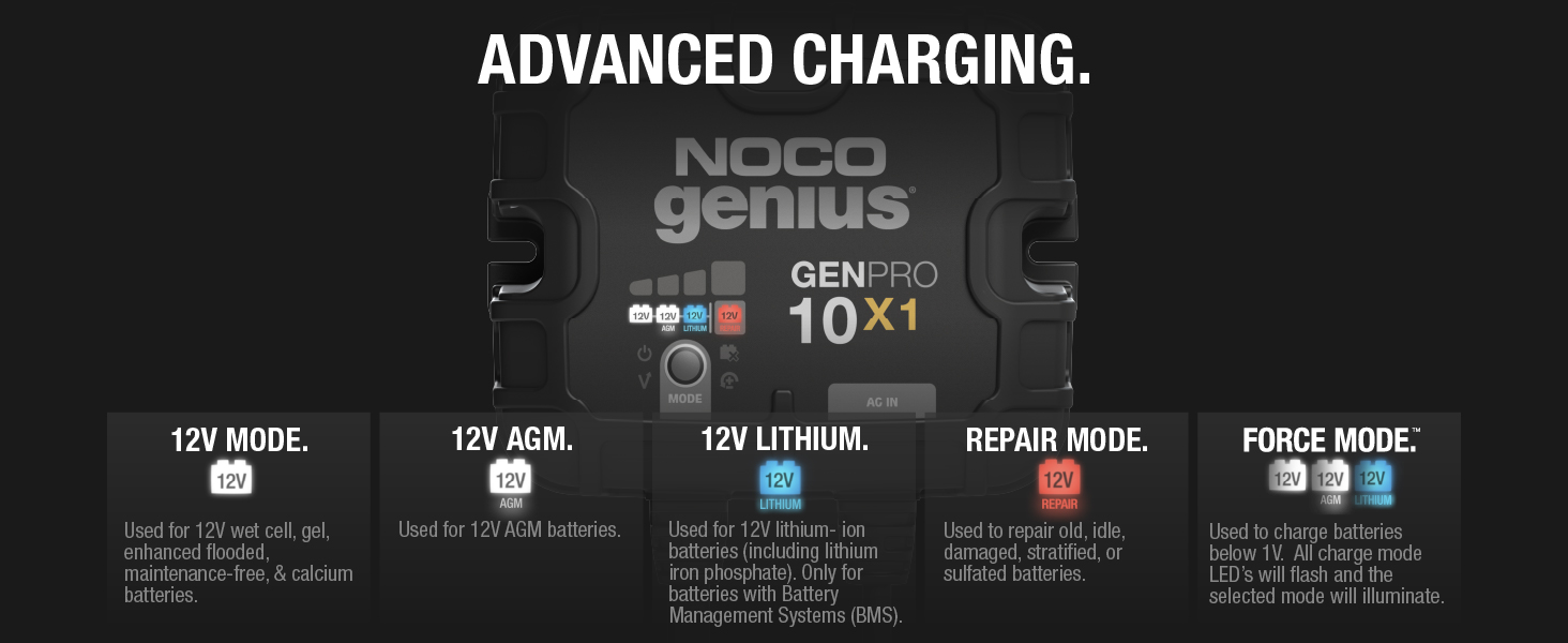 NOCO Genius GENPRO10X1, 1-Bank, 10A, Smart Marine Charger, 12V Onboard Battery Charger, Maintainer