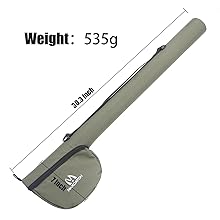 length