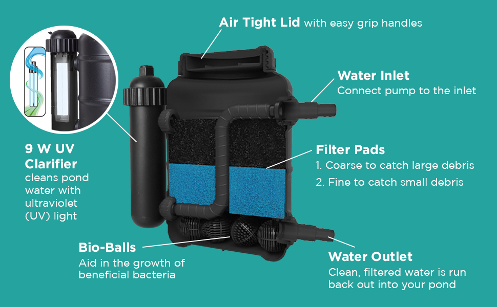 pond filter pump kit waterfall fish outdoor fountain koi box ponds