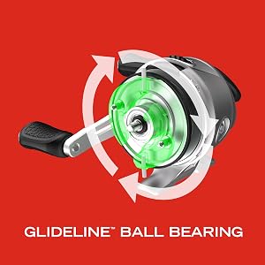 Glideline