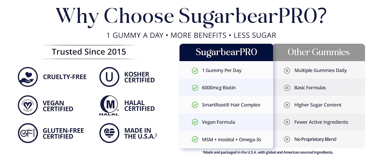 Vegan biotin gummies with SmartRoot Hair Complex one gummy daily formula