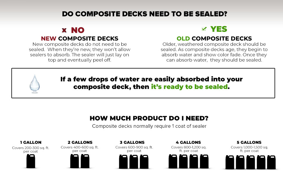 how to seal composite lumber, sealing composite decks, trex lumber, black stains on trex