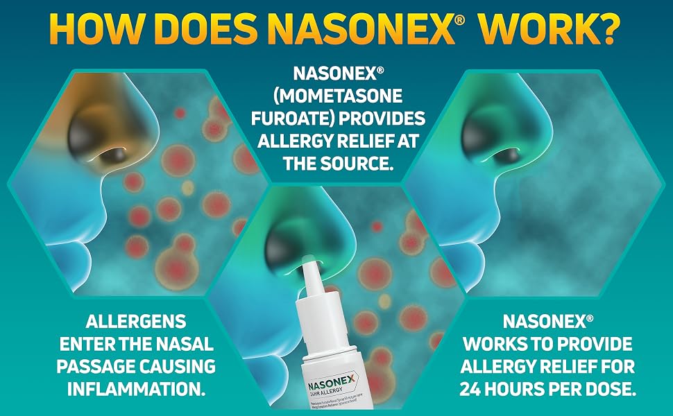 How does Nasonex work?