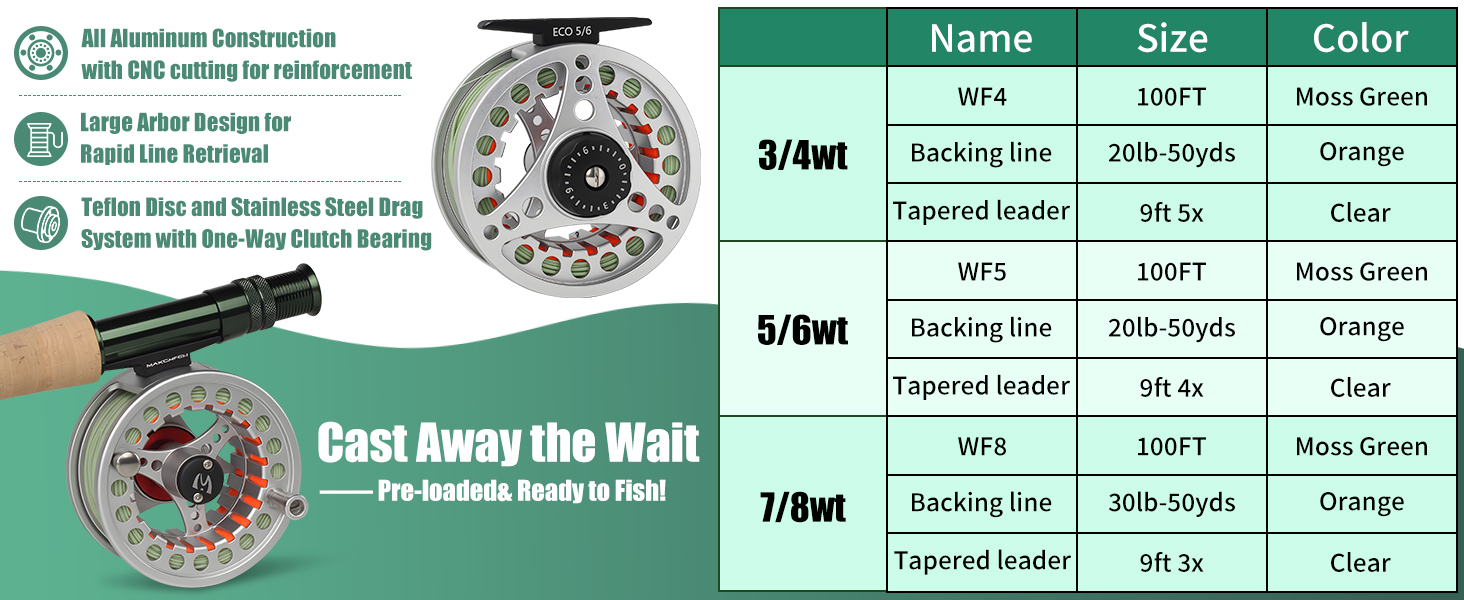 fly reel
