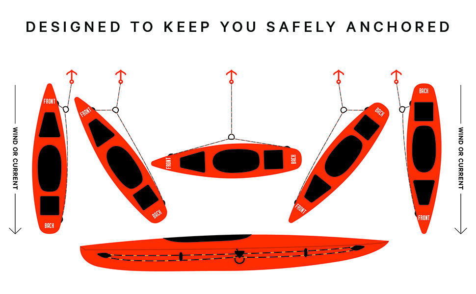YakAttack LeverLoc Anchor Trolley Diagram - Designed to keep you safely anchored