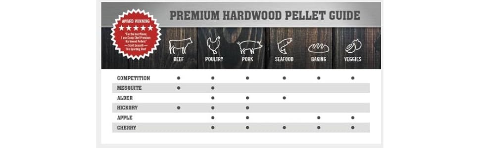 pelet grill; traeger; trager; green mountain; rec tec; rec; chief; bradley; smoker; hardwood; pellet