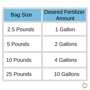 cal mag for plants,cal mag gallon, cal-mag for plants, cal mag, cal mag plus, cal mag plants