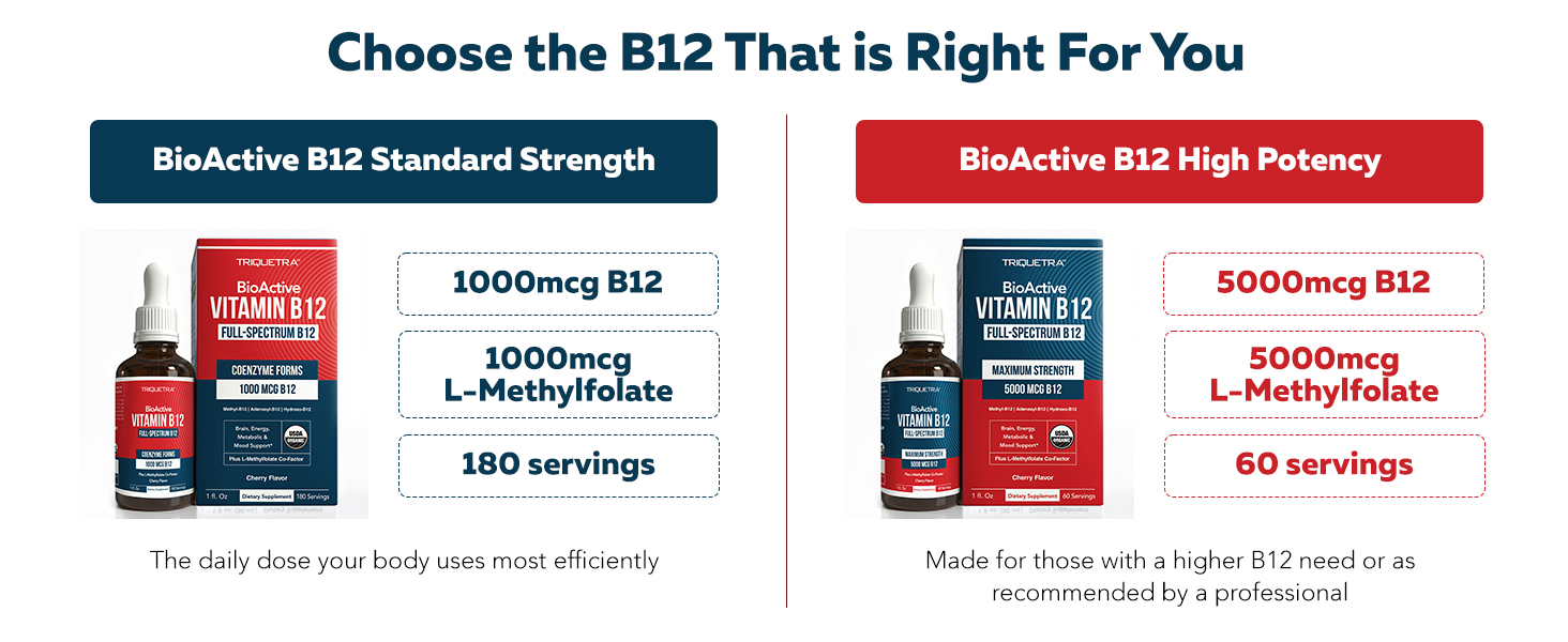 vitamin b12