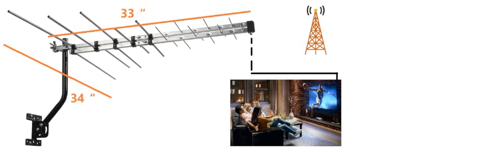 CONNECT