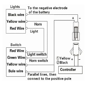 Motor Brushless Controller