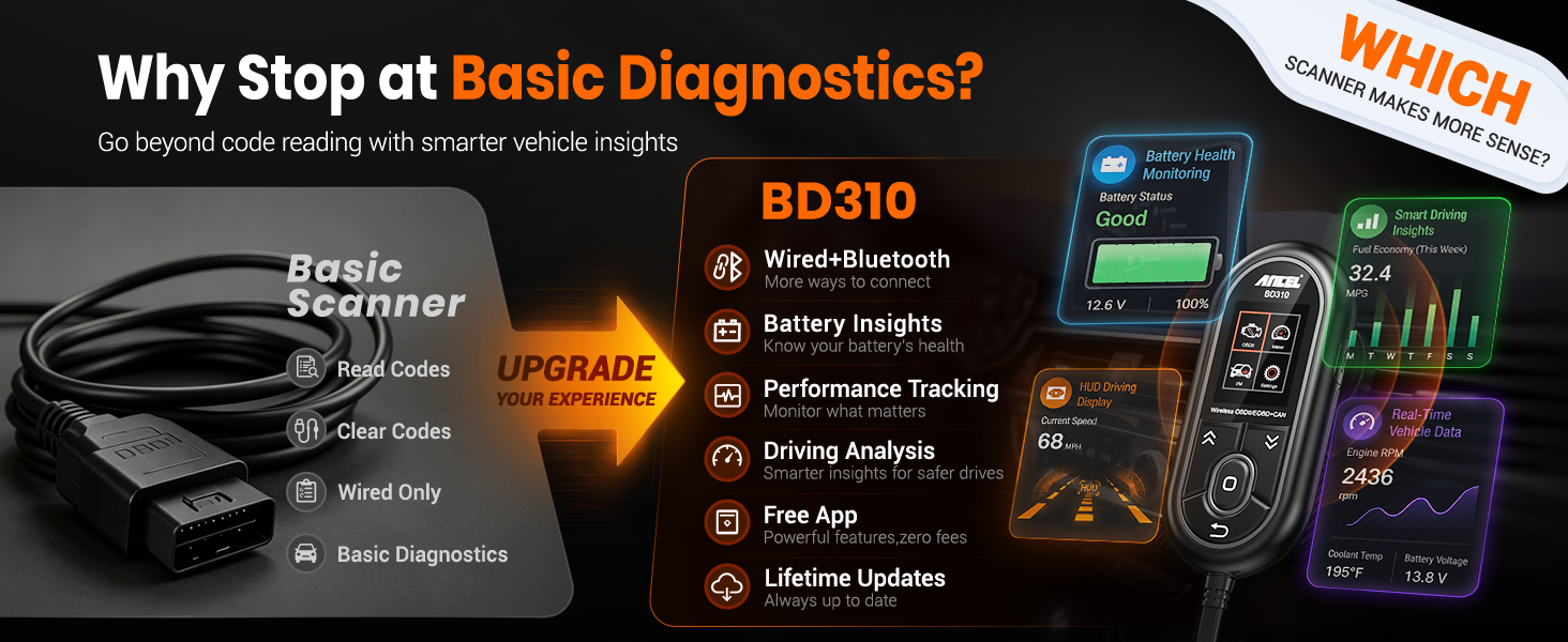 ANCEL BD310 upgrades basic diagnostics with battery insights, app features, and vehicle data