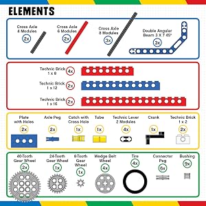LEGO elements included in gadgets set