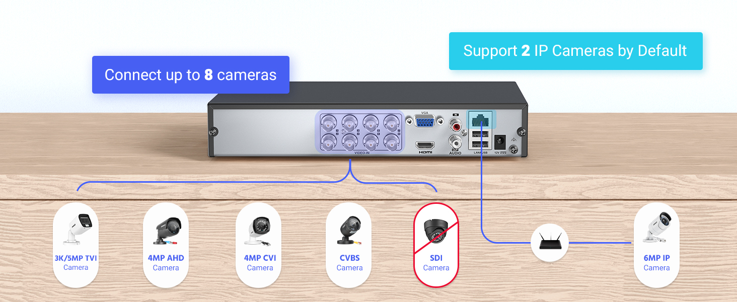 3K Lite Security DVR Recorder