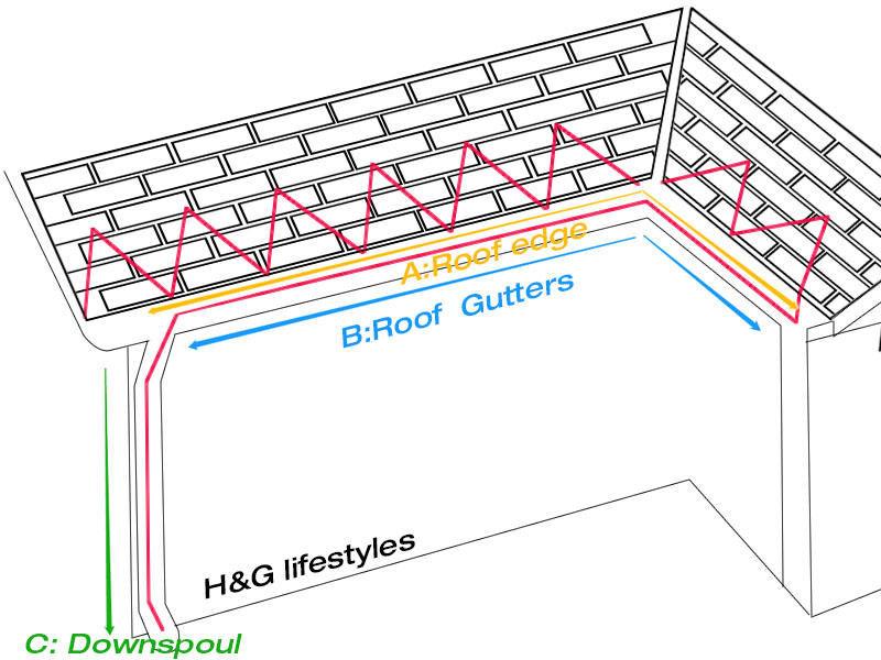 Self Regulating Heat Cable